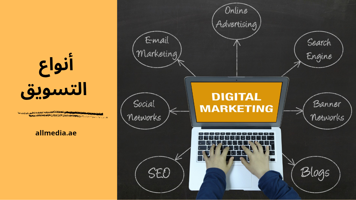 أنواع التسويق
