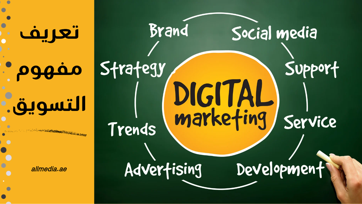 تعريف مفهوم التسويق