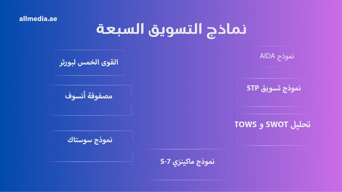 نماذج ترويج وتسويق المنتجات